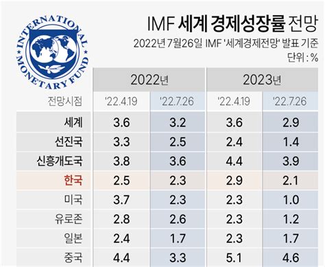 imf job link