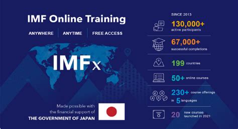 imf online learning