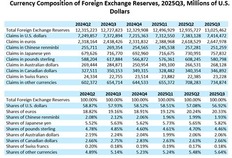 imf reserves