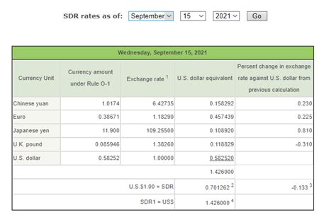 imf sdr valuation