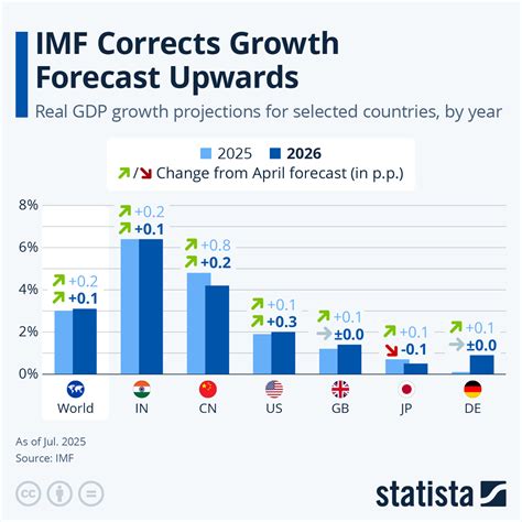 imf trade data