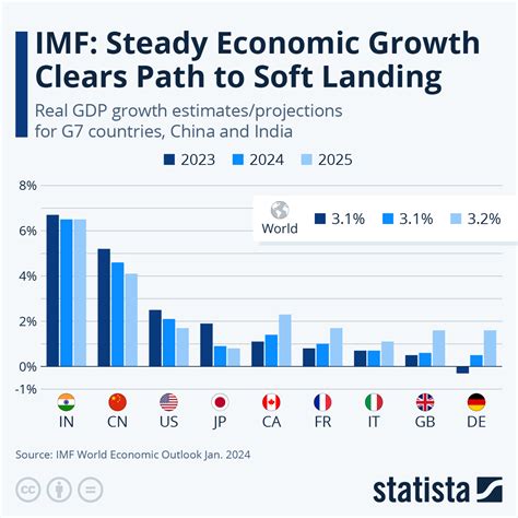imf updates