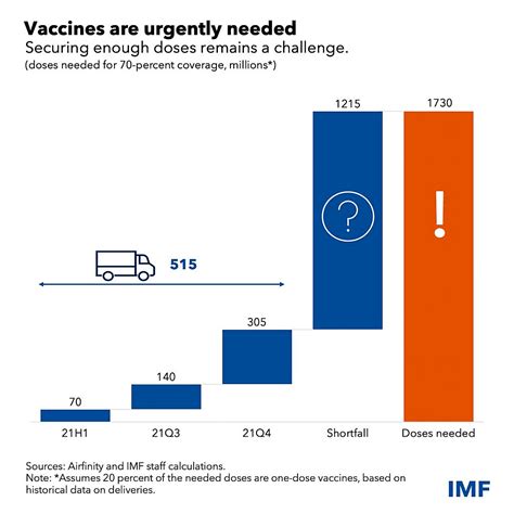 imf vaccine