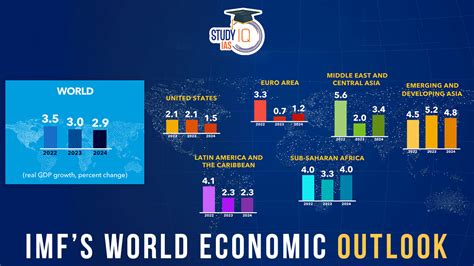 imf world economic data