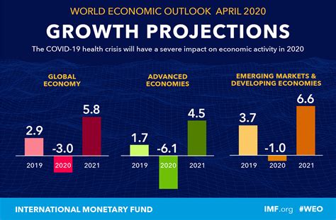 imf world economic outlook april 2019