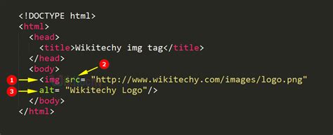 img tag in html with example