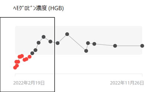 imha when to euthanize