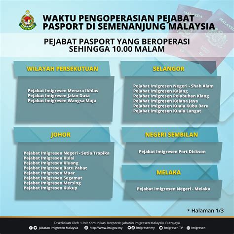 imigresen malaysia online passport