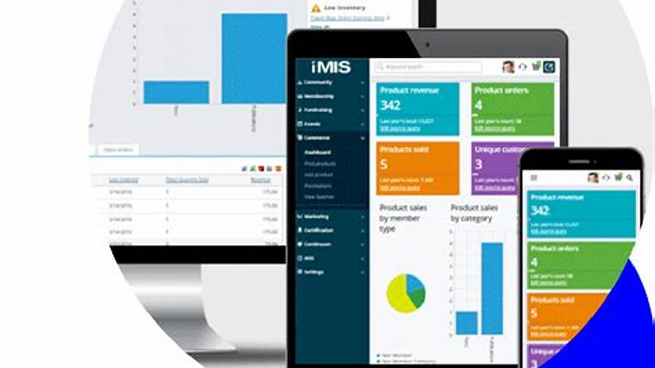 imis CRM: The Power of Integration and Automation