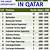 immediate hiring jobs in qatar with salaries and wages commission