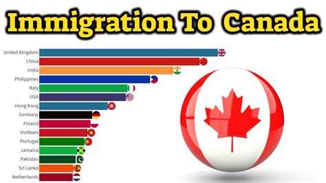 immigrants in canada by country
