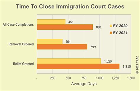 immigration recent court cases