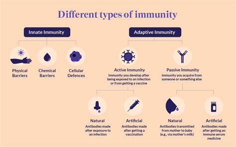 Immunities Meaning