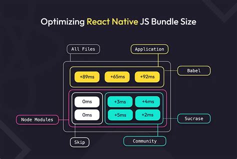 Immutable Js Bundle Size