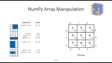 Immutable Numpy Array