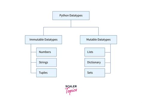 Immutable Python Types