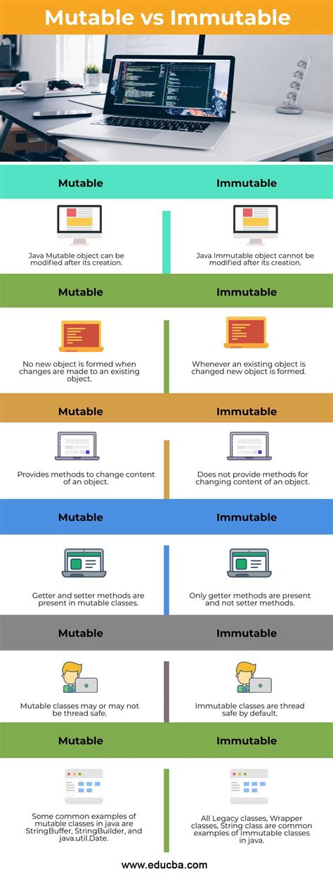 Immutable Vs Mutable Java