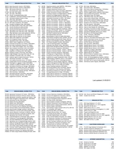 imo code list