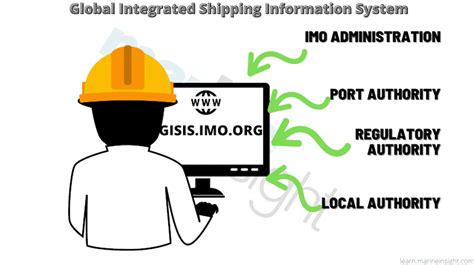 imo gisis code