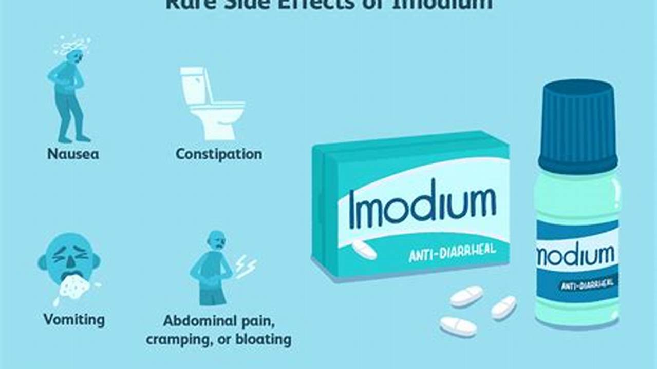Imodium Side Effects: What You Need to Know