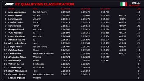 imola f1 results