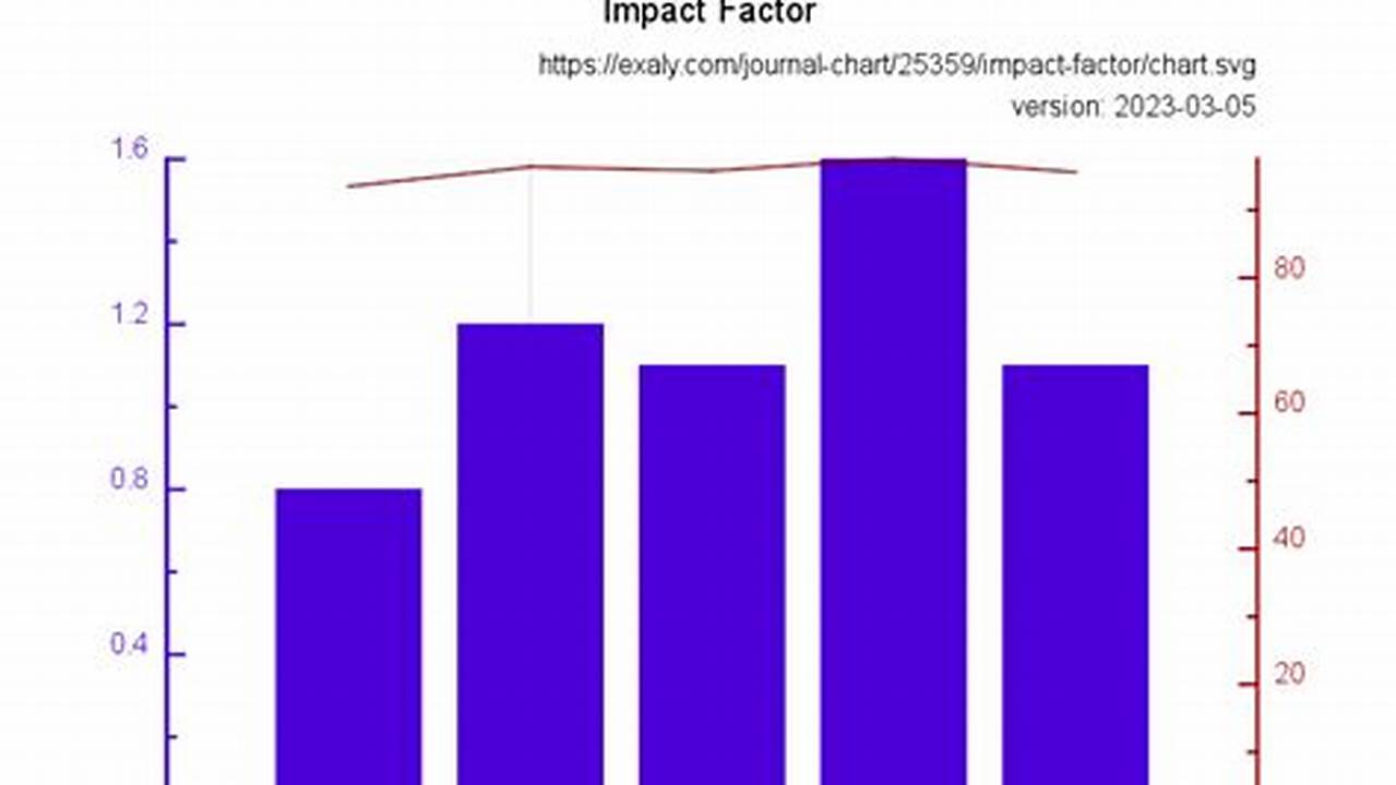Maximize Your Research Impact: Unlocking the Secrets of Applied Microbiology and Biotechnology's Impact Factor