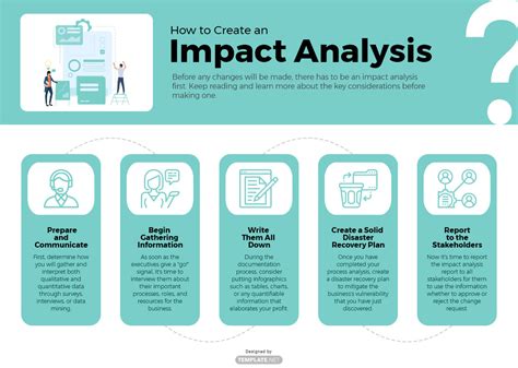 impact analysis template software development