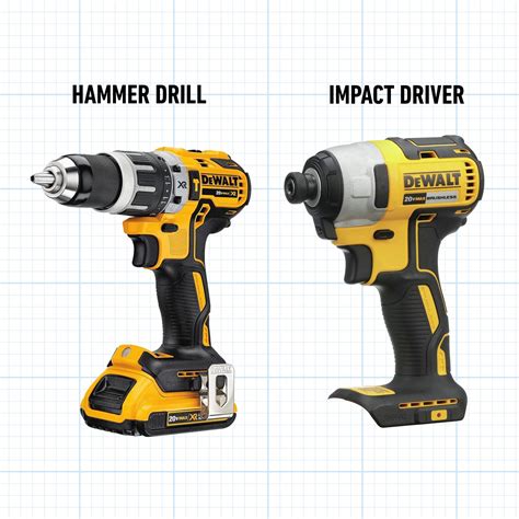 Impact Driver Vs Compact Driver