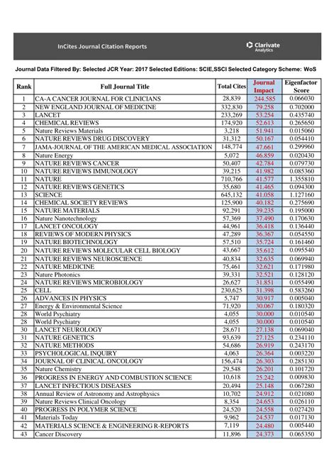 (PDF) Numerical Correlation between Impact Factor and Web Ranking of