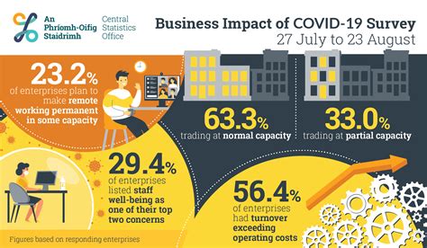 impact of covid 19 on businesses