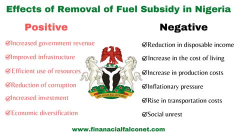 impact of fuel subsidy removal in nigeria