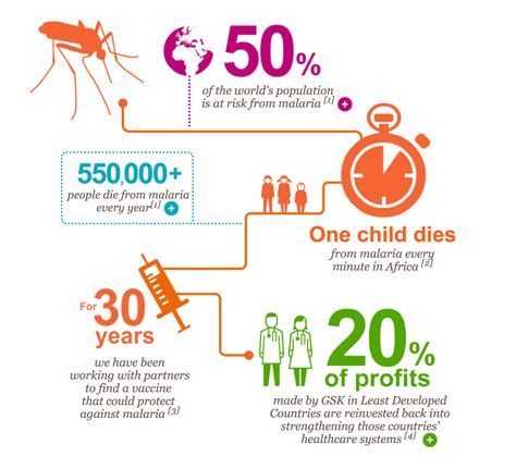 impact of malaria on people