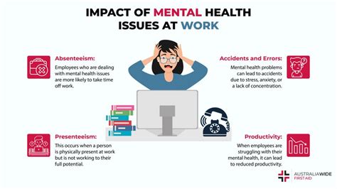 Impact of Mental Health Conditions on the Workplace