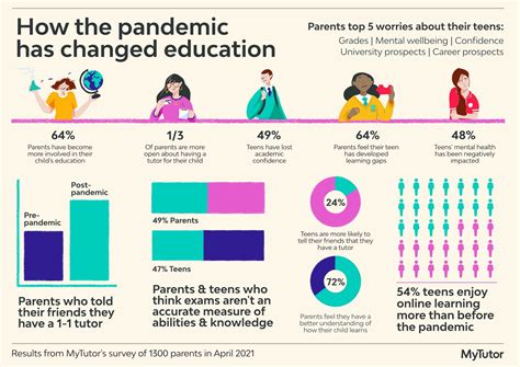 impact of pandemic on children