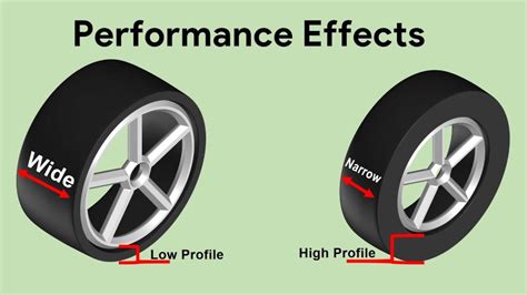 Impact on Vehicle Performance Image