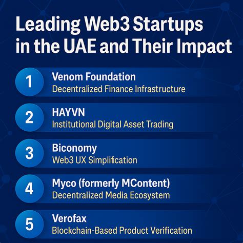 Impact on Web3 Startups
