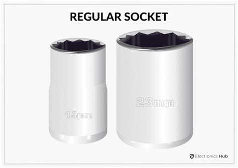 Impact Socket Vs Regular Socket Reddit