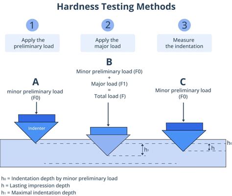 Impact Testing Vs Hardness Testing