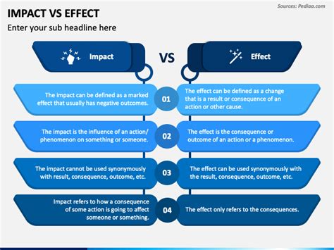 impact vs affect vs effect