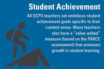 impact website dcps