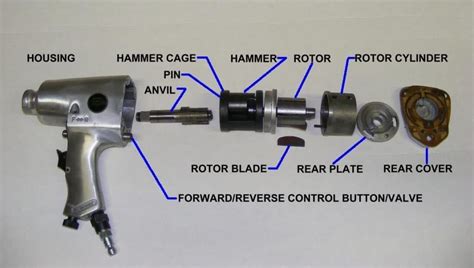Impact Wrench Internals