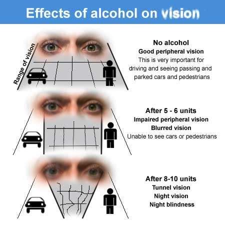 impaired depth perception in drinking drivers causes