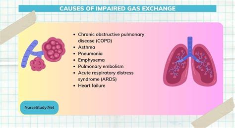 impaired gas exchange cause