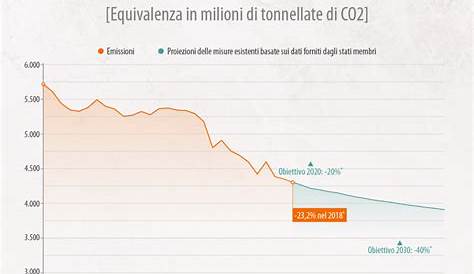 L'impatto ambientale della produzione | Sostenibilità - Ferretti Group