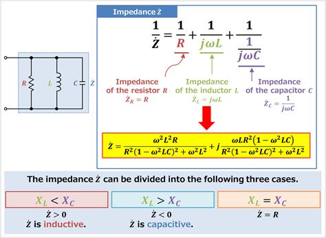 Impedance Of Inductor In Parallel With Resistor
