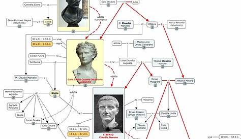 20 Imperatori Romani, da Augusto a Costantino e Giustiniano - di A