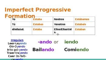 imperfect progressive examples