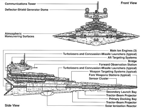 imperial class star destroyer specs