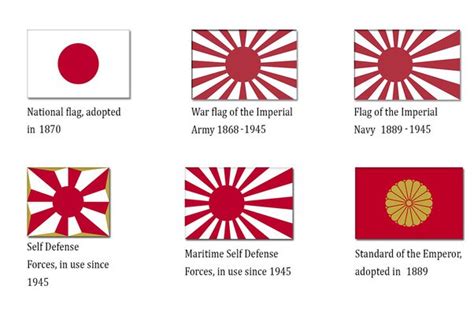 imperial japan flag meaning