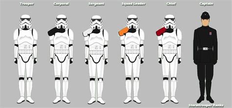 imperial stormtrooper ranks